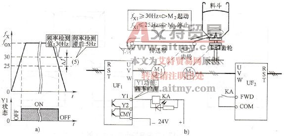 多功能输出端应用示例