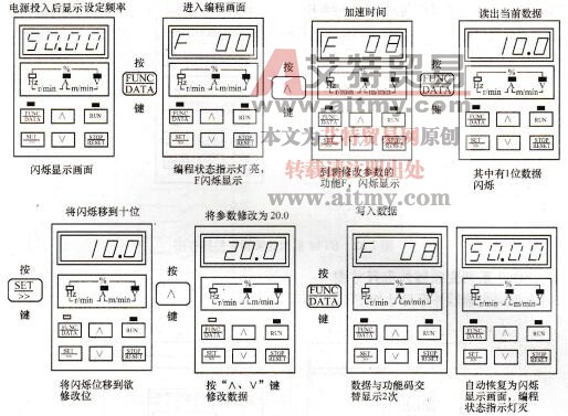 图1-30 BT40系列变频器参数设置操作图