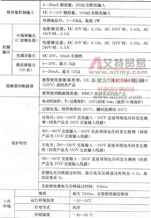 PowerFlex400交流变频器技术参数