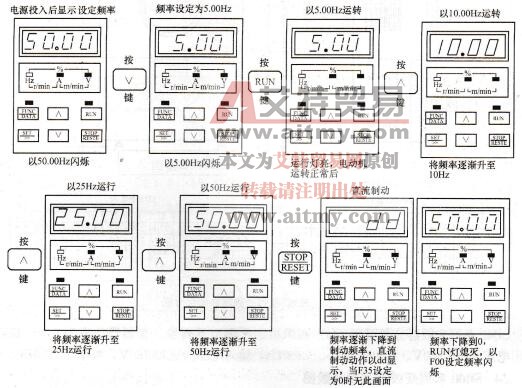 图1-31 BT40系列变频器运行操作图
