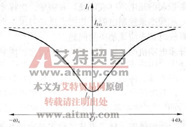 保证Φm恒定的I1=f(ωs)函数曲线