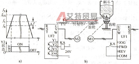 搅拌机与传输带联动控制
