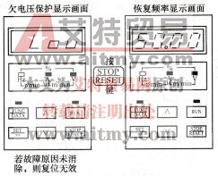 图1-32 BT40系列变频器复位操作图