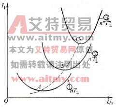 不同负载时的最佳工作点