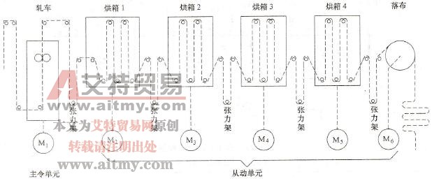 多单元同步控制实例
