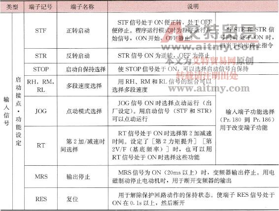 控制回路端子说明