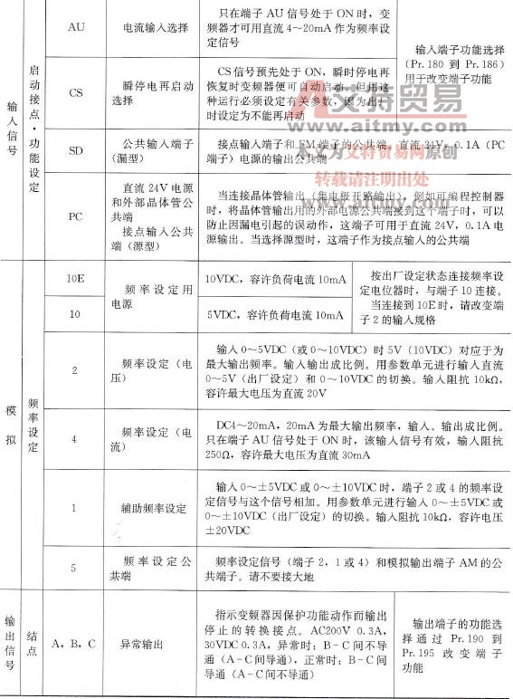 控制回路端子说明
