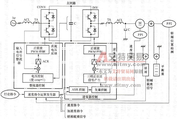 无齿轮高速电梯变频系统图
