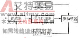 机电一体化产品的组成