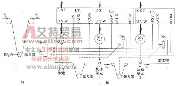 自动微调同步控制