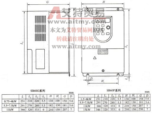 图1-33 SB60系列变频器外形尺寸图