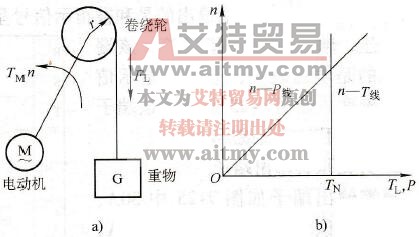 恒转矩负载