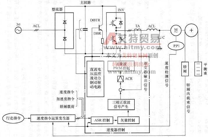 带齿轮中速电梯变频器结构图