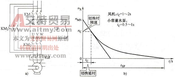 切换延时的估算