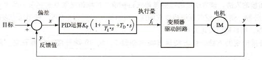  PID控制框图