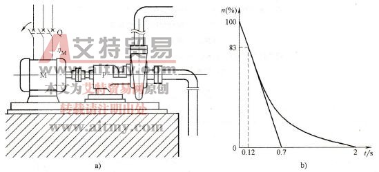 水泵断电后的停机时间