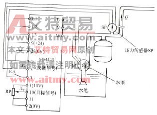 图5-3单泵恒压供水电路框图