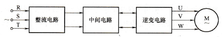 交-直-交变频器的主电路框图