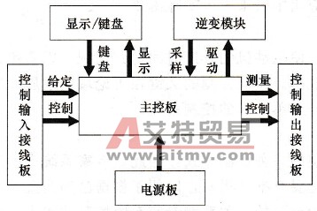 变频器控制电路框图