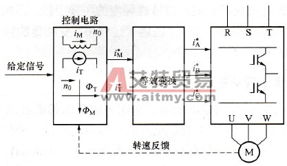 矢量控制框图