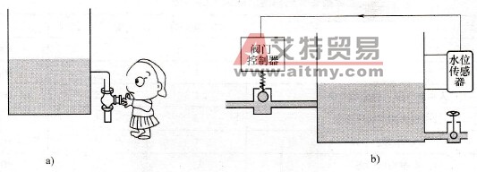 液位控制