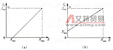 频率给定线的起点与终点
