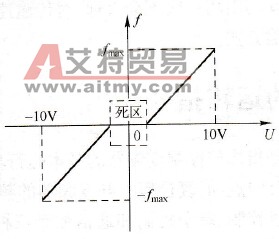 模拟量的正反转控制和死区功能