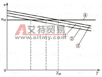 力学特性硬度的提高