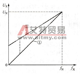 转矩补偿