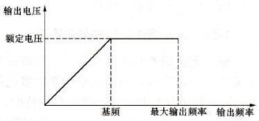 变频器基频参数的示意图