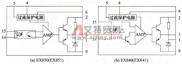 EXB8系列的功能方框图