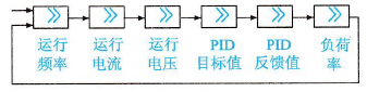 直接切换的方法与顺序示意图