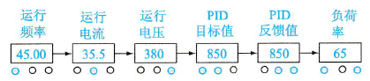 屏幕显示数据示意图