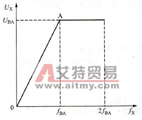 变频器的弱磁点
