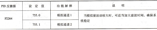 MM440 PID反馈源