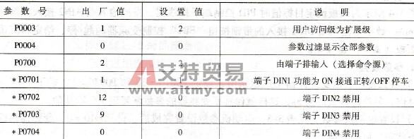 控制参数表