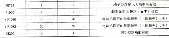控制参数表