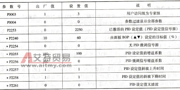 目标参数表