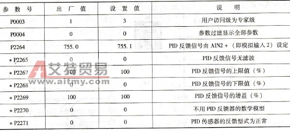 反馈参数表