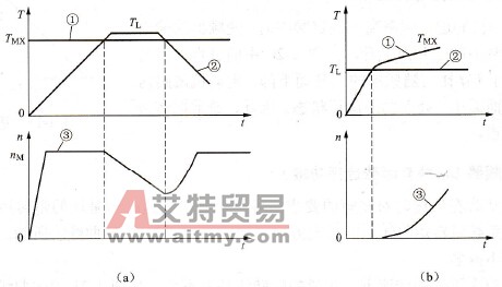 转矩控制曲线