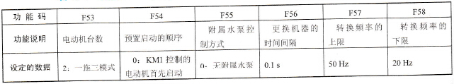 森兰SB12系列变频器在多水泵变频恒压供水应用时需要预置的参数