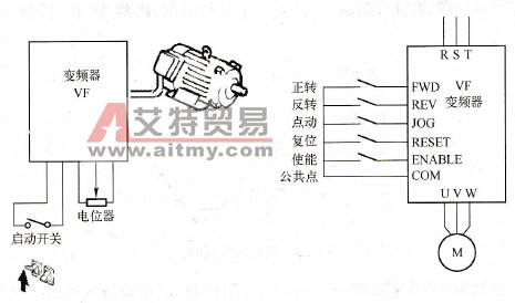 端子控制原理