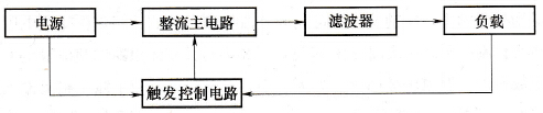 可控整流电路结构