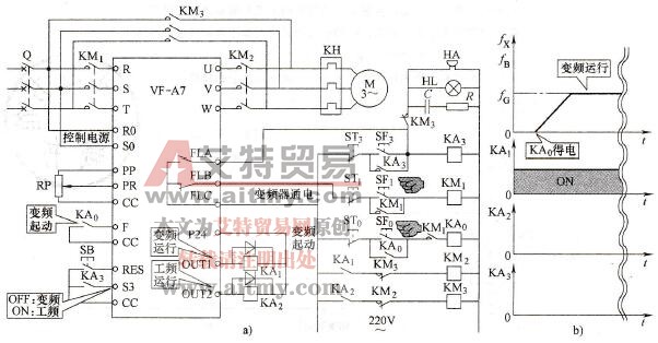 电动机的变频起动