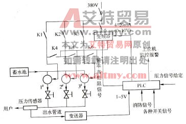 一控多切换的恒压供水系统