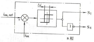 三相电压源变频器的滞环电流闭环控制（a相）