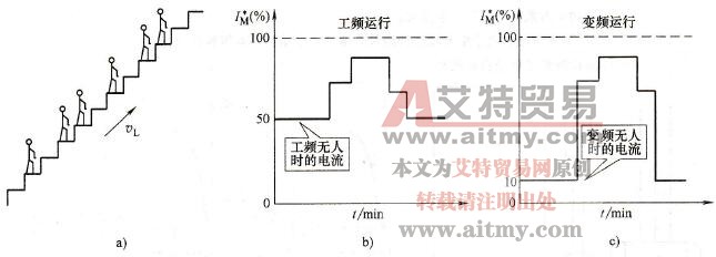 电动扶梯的变频节能