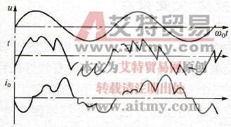 输出频率45周时余弦交点珐得出的输出电压波形