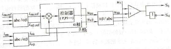 三相VSI具有PI控制电路