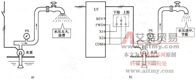 供水系统的变频节能 供水系统的变频节能